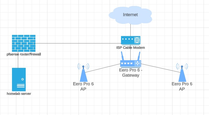 Network Topology v1.jpg