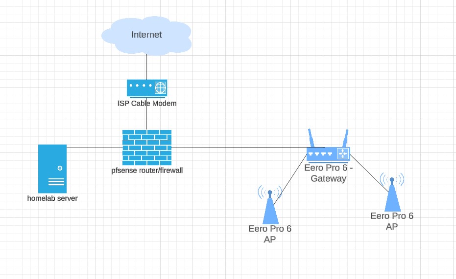 Network Topology v2.jpg