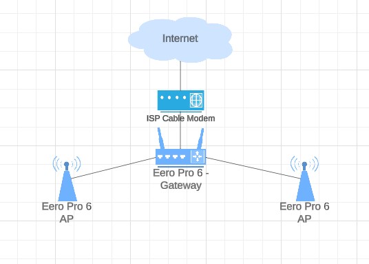 Current Network.jpg