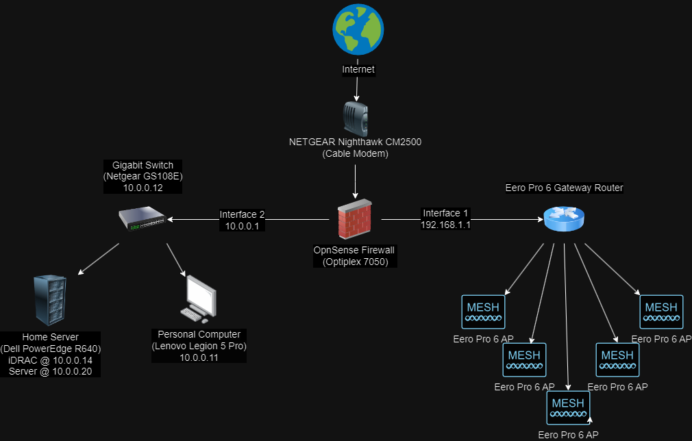 updated-topology.png